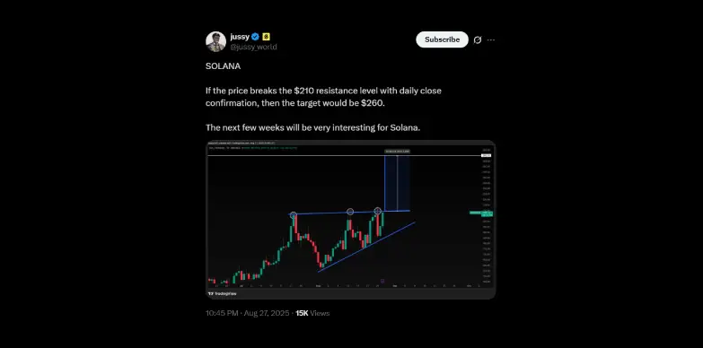 Crypto analyst, Jussy talks about key resistance