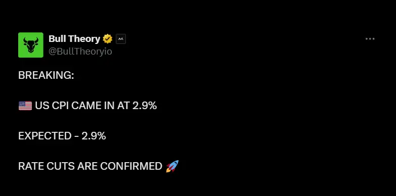 U.S. CPI came in at 2.9 as expected.