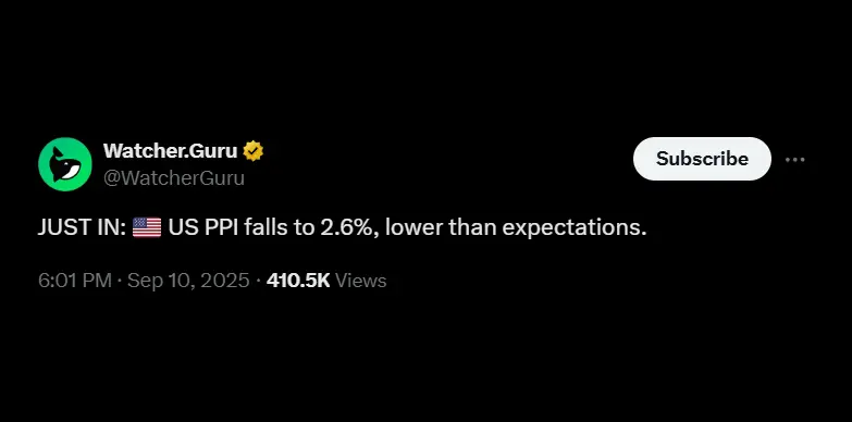 US PPI falls below expected levels