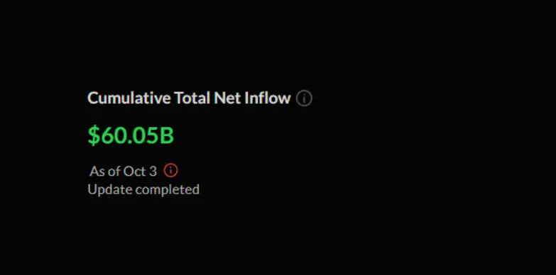 Cumulative Total Net Inflow